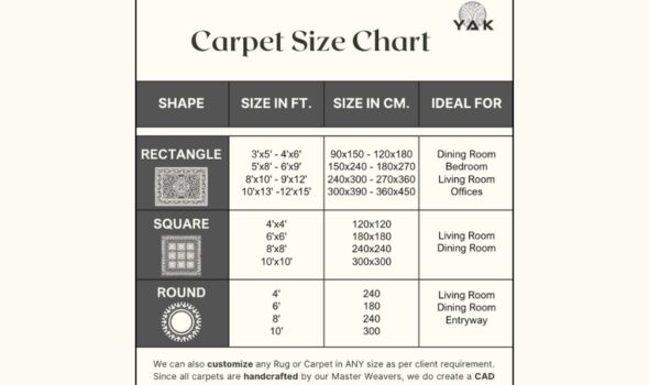 Sizes of Rugs