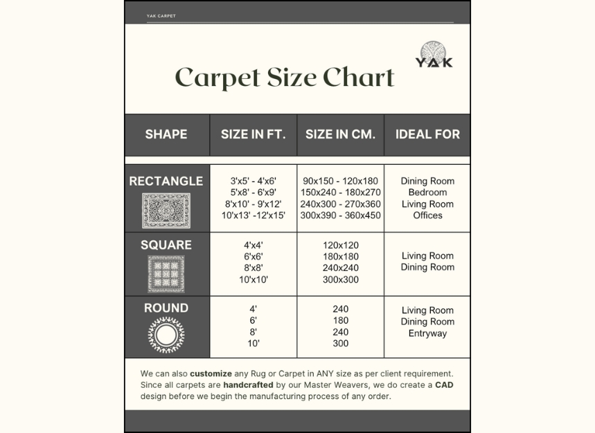 Sizes of Rugs